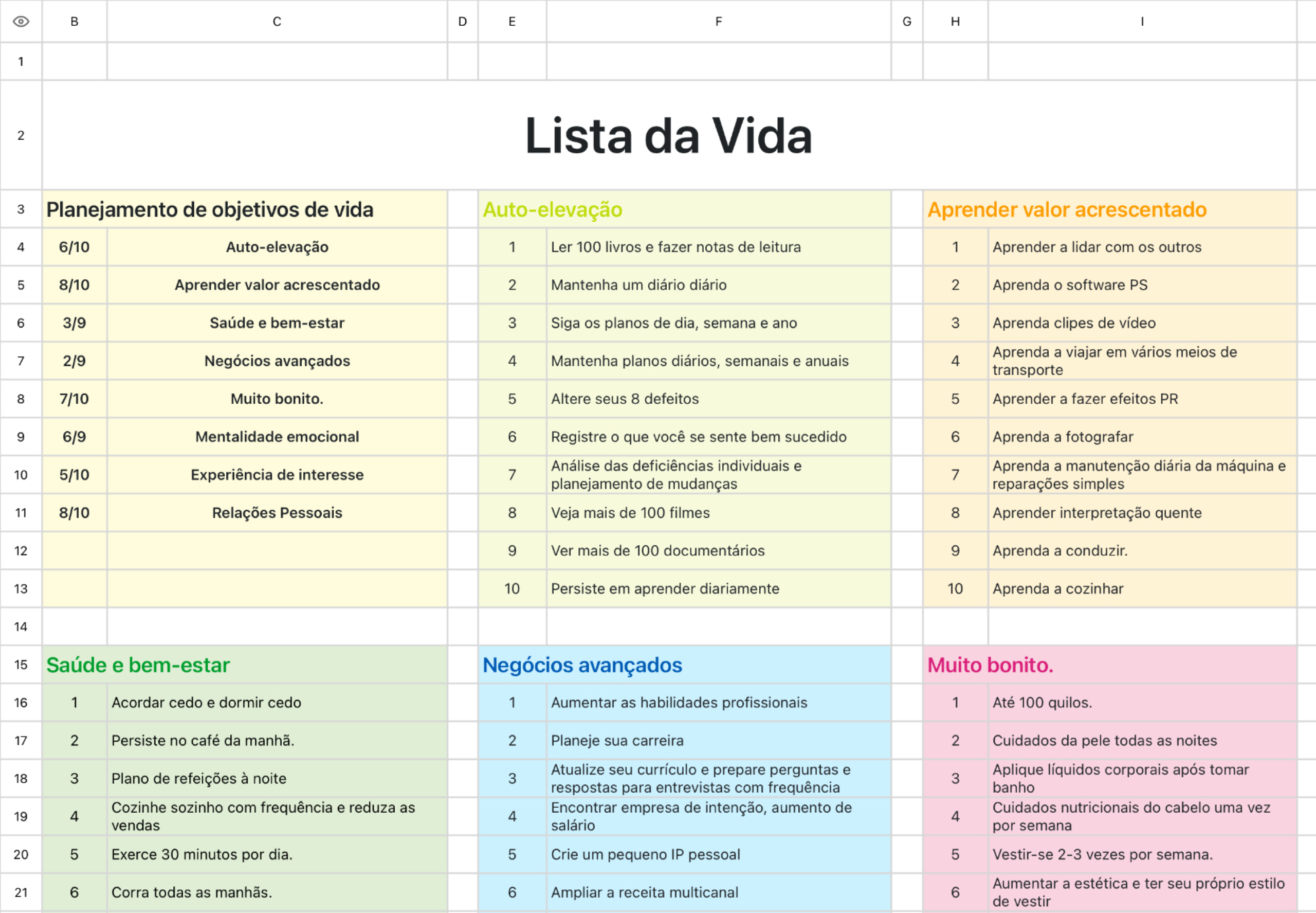 Lista da Vida